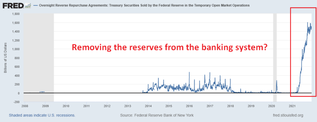 How the federal reserve system uses repos overnight reverse repurchase agreements 2007 12 10 to 2021 12 10