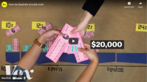 Thumbnail of video which helps explain why high marginal income tax rates are good for the economy