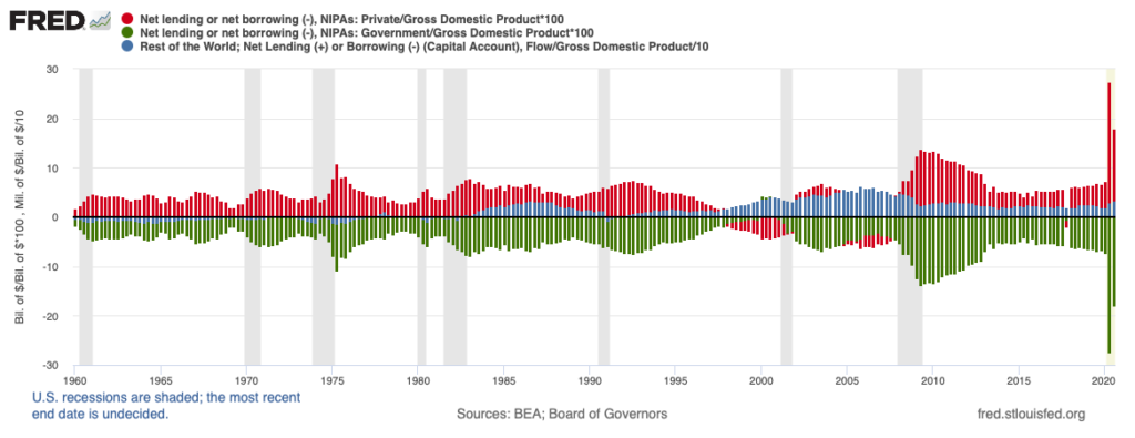 Who figured out Modern Monetary Theory? When? How? Modern Monetary Theory