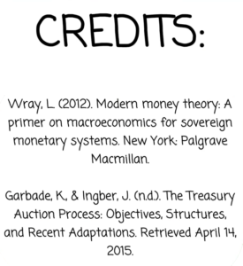 US treasury auctions: The image shows the credits for the information used to create the video