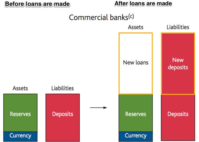 Why our economic vocabulary is in the way of progress: 1 where money comes from