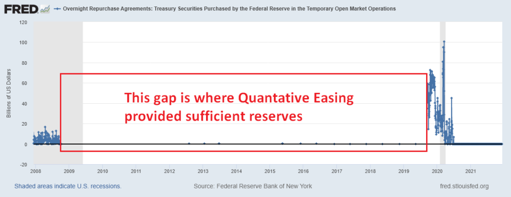 How the federal reserve system uses repos overnight repurchase agreements 2007 12 10 to 2021 12 10 1