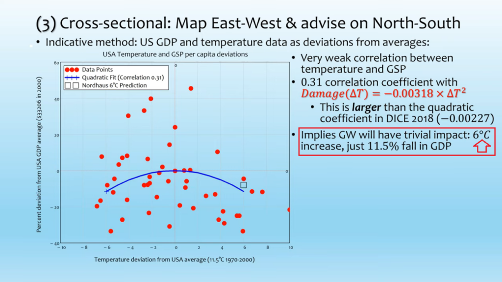 usa temperature gdp comparisions