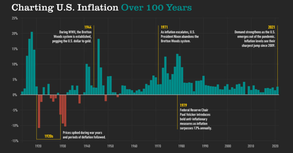 Why our economic vocabulary is in the way of progress: 4 Miam 34 100 Year Inflation History Shareable 2