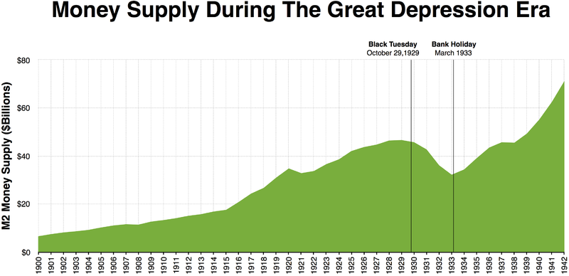 Can the currency issuer spend endlessly? The image shows the money supply, which is an aggregate of what the currency issuer spent into the economy and did not tax back out.