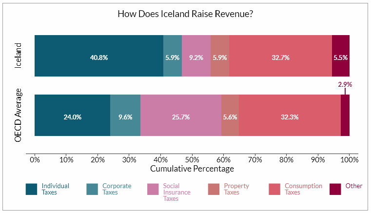 The economic and political development of Iceland iceland
