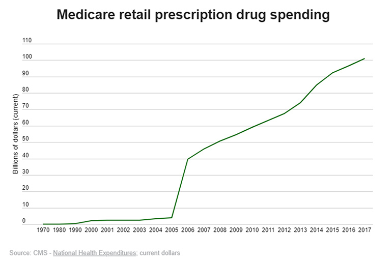 Does the market power theory of inflation explain reality? drug prices and cpi