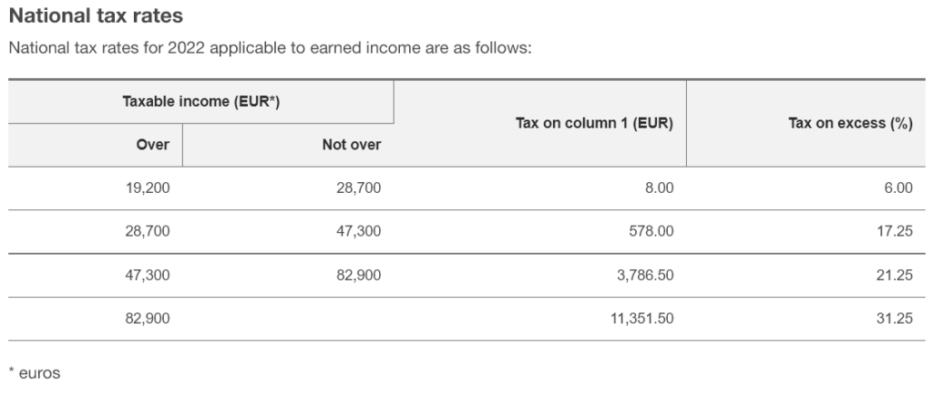 The economic and political development of Finland finland personal tax rates