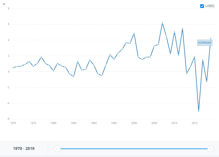The economic and political development of Norway norway foreign direct investment