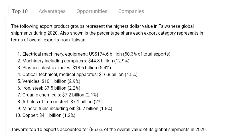 How did Taiwan create high economic value and growth? taiwan exports 2020