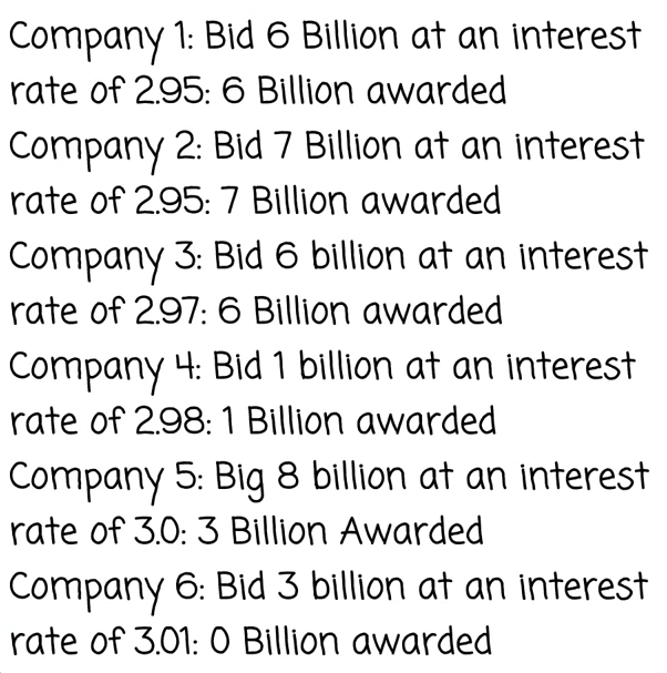 How do US treasury auctions work and why does it matter? us treasury auction