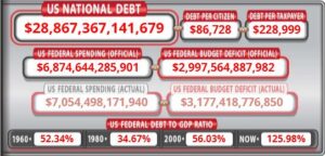 National Debt: A picture of the US National Debt clock from www.usdebtclock.org