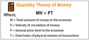 Quantity theory of money inflation: The picture shows the famous quantity theory of money equation