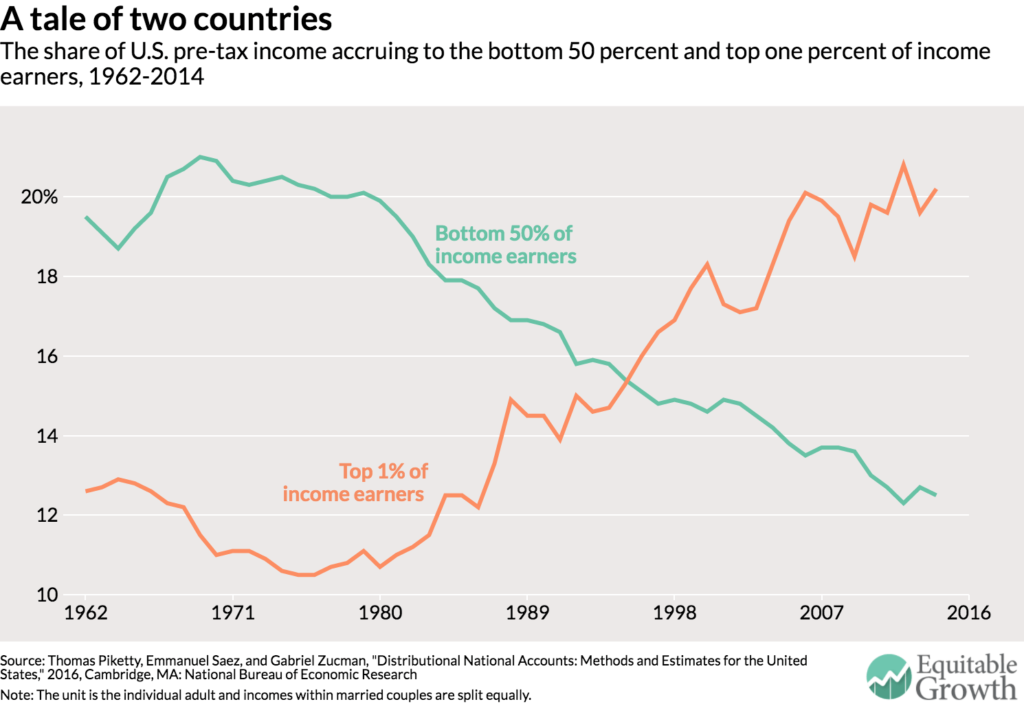 a tale of two countries